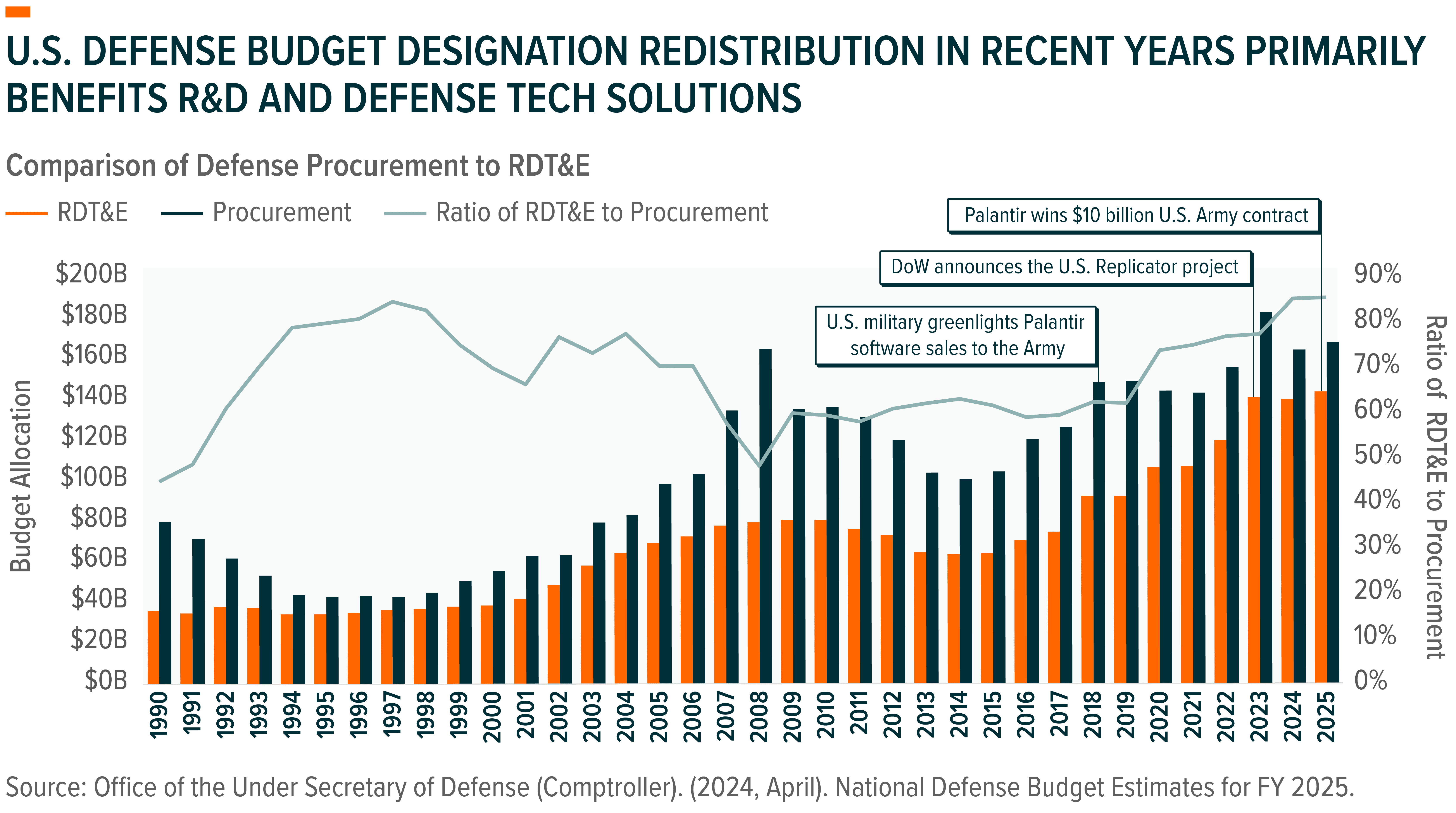 251010 - Charting Disruption_02-0.png